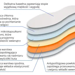 Wkładki przeciwpotne: Suchość i świeżość stóp jak wybrać?