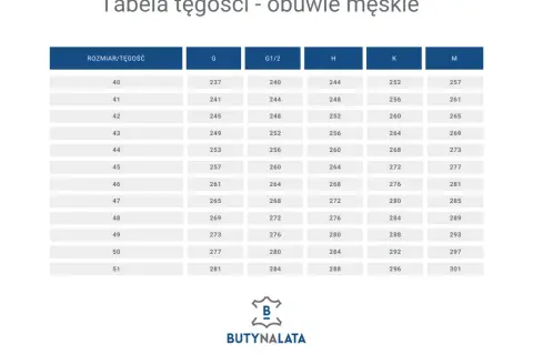 Tęgość buta G 1/2: Co oznacza i jak dobrać idealne dopasowanie?