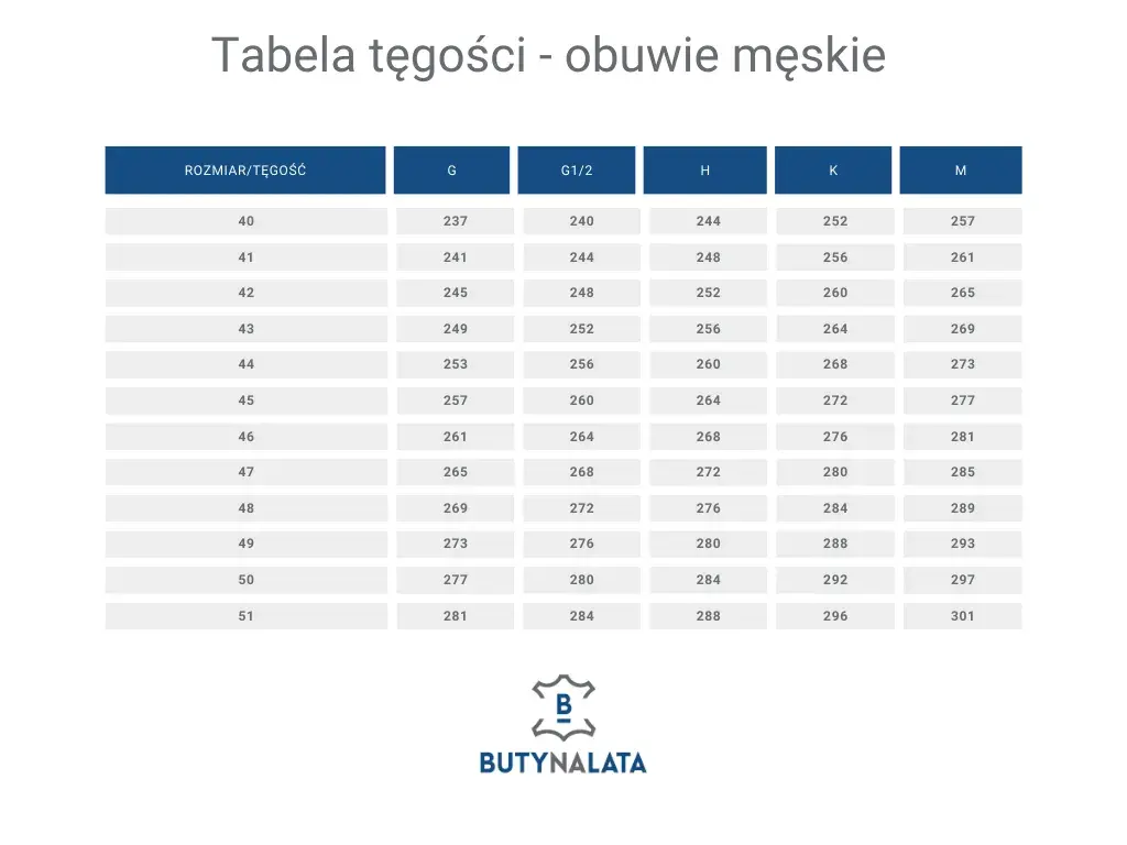 Tęgość buta G 1/2: Co oznacza i jak dobrać idealne dopasowanie?
