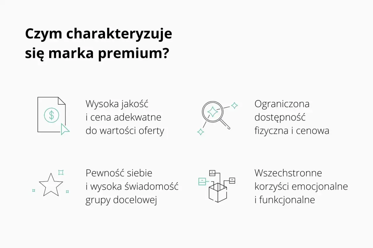 Najlepsze marki męskie premium. Jak wybrać jakość?