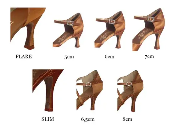 różne rodzaje obcasów szpilka słupek kaczuszka flare