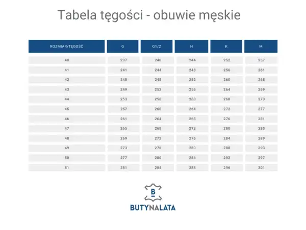 Tęgość buta G 1/2: Co oznacza i jak dobrać idealne dopasowanie?